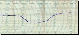 barograph